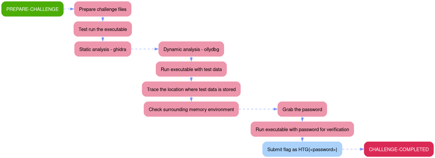 Attack Path - Find The Easy Pass Attack Path - Find The Easy Pass