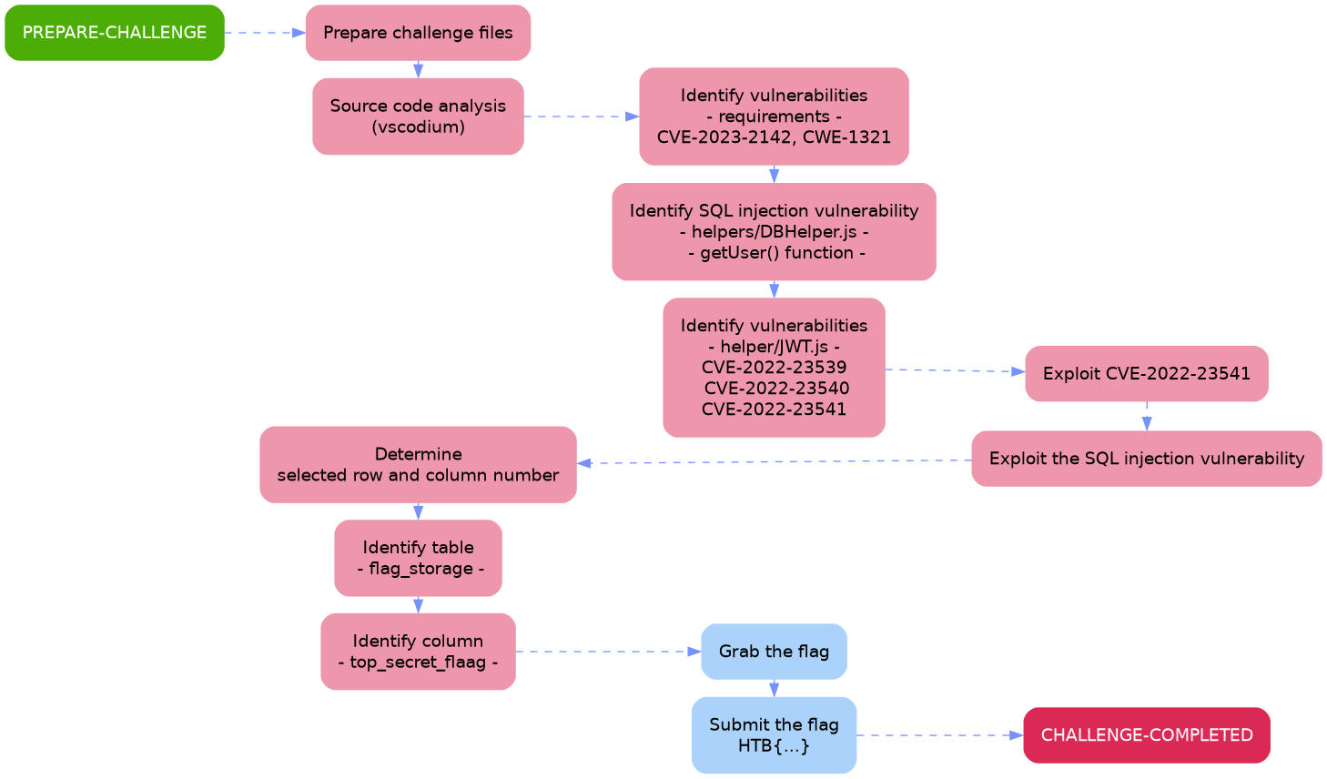 Attack Path - Under Construction