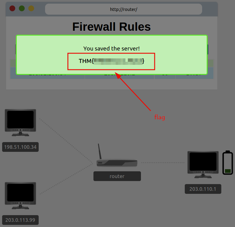 Firewall - 3 Firewall - 3
