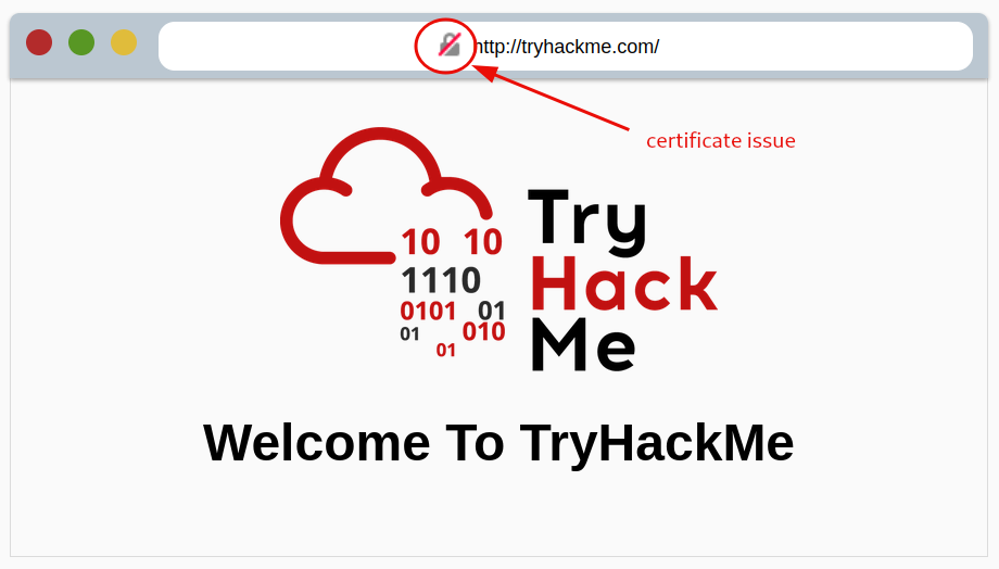 Bad certificate - 1 Bad certificate - 1