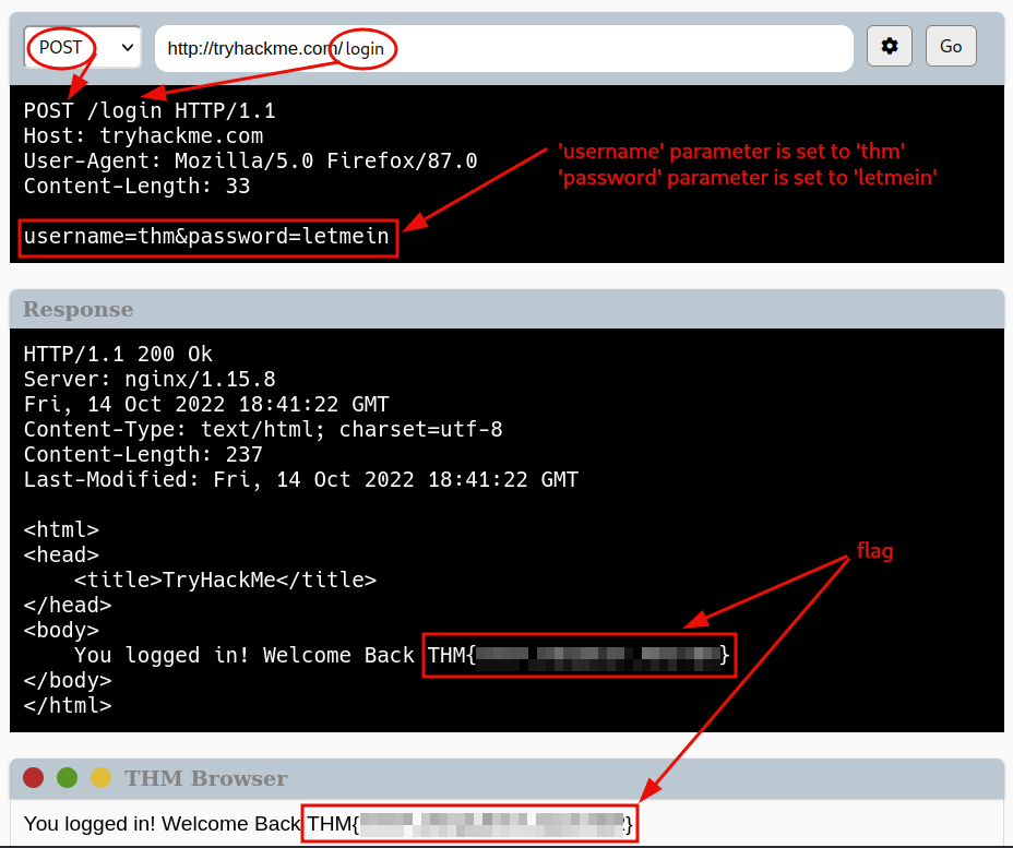 Making requests Making requests - 10