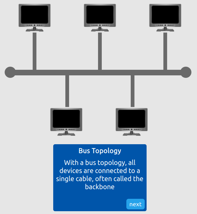 Topologies Lab - 8