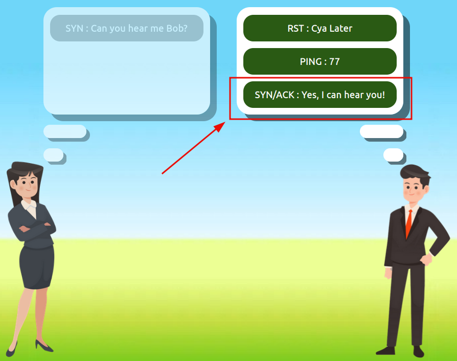 Three-way handshake - 2