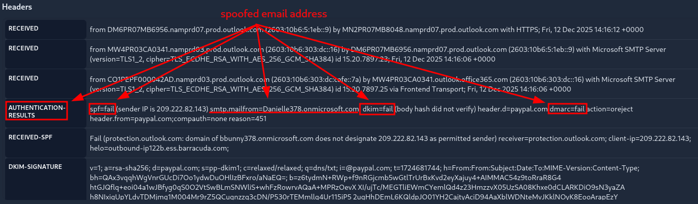 First Email - Failed Authentication Checks