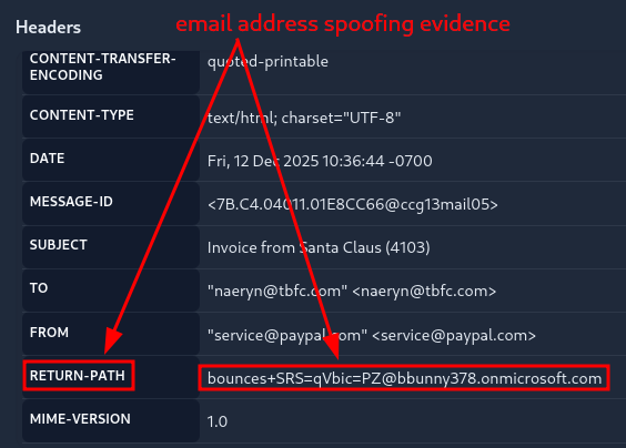 First Email - Mismatch in Return Path