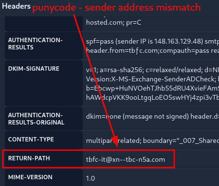 Sixth Email - Punycode Attempt - True Address