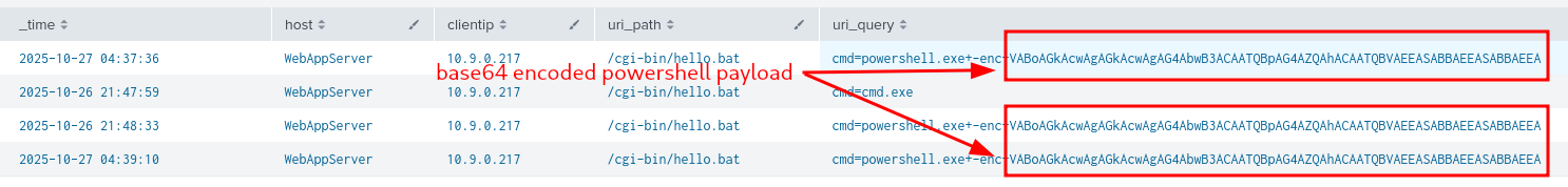Base64 Encoded PowerShell payload