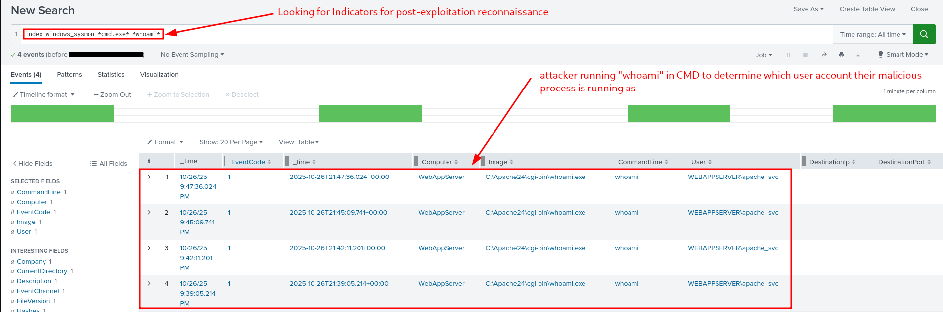 Indicators for Post-Exploitation Reconnaissance
