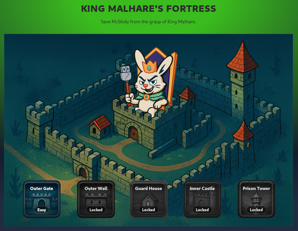Five Levels of King Malhare's Fortress