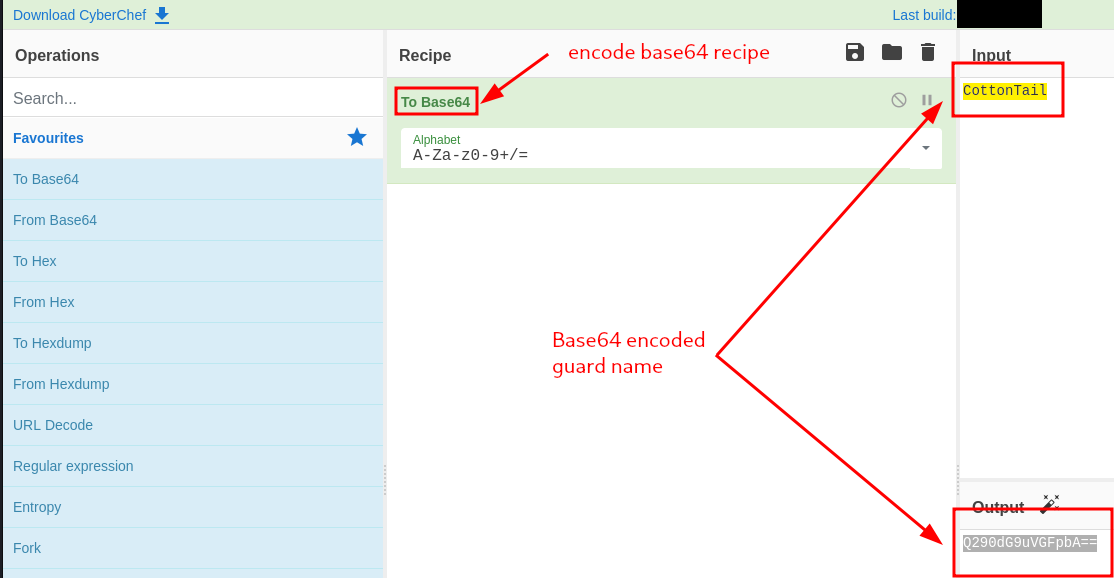 Base64-encoded Guard Name