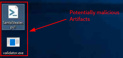 Potentially malicious Artifacts