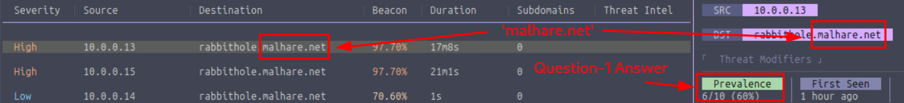 Number of Hosts communicating with the Target Domain