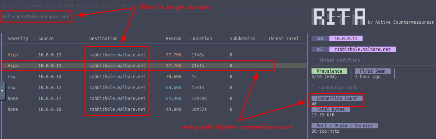 Entry with the Highest Connection Count
